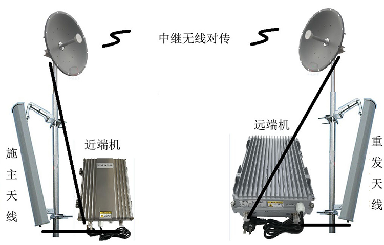 丹寨智能无线拉远移频中继直放站近端机远端机